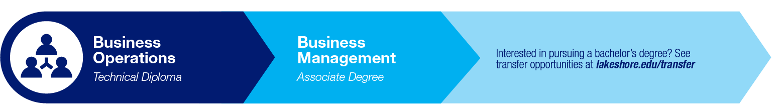 Business Operations Pathway