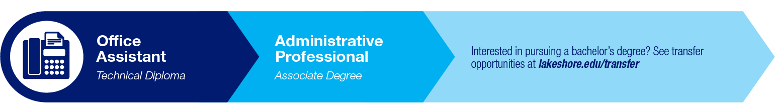 Administrative Professional Pathway