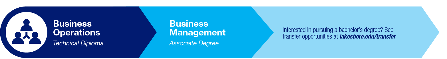 Business Managment Pathway