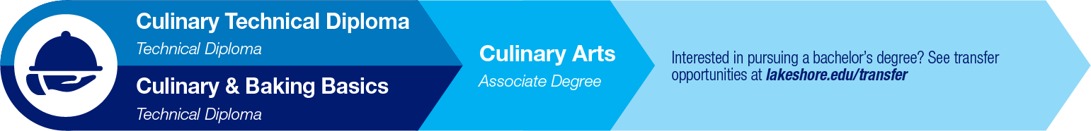 Culinarty Arts Pathway