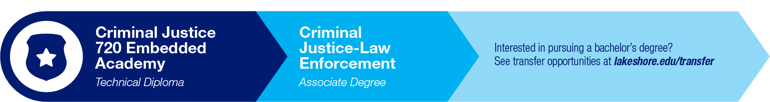 Criminal Justice 720 Embedded Academy Pathway