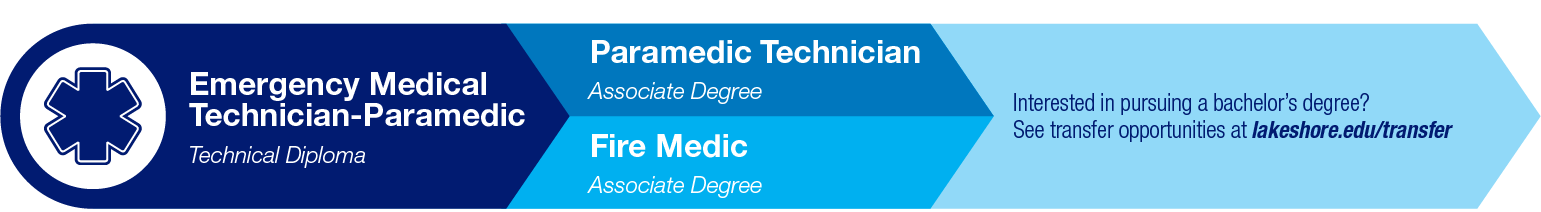 Emergency Medical Technician-Paramedic Pathway