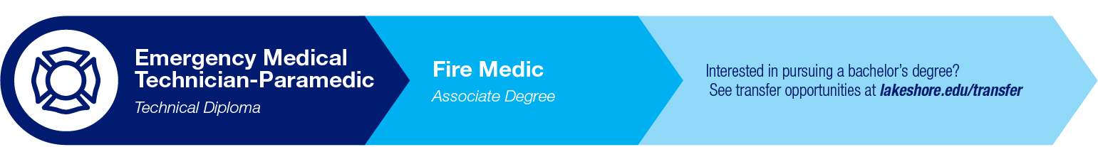 Fire Medic Pathway