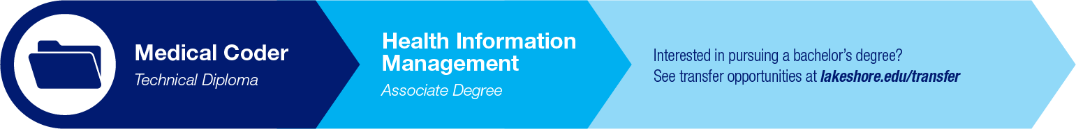 Health Information Management