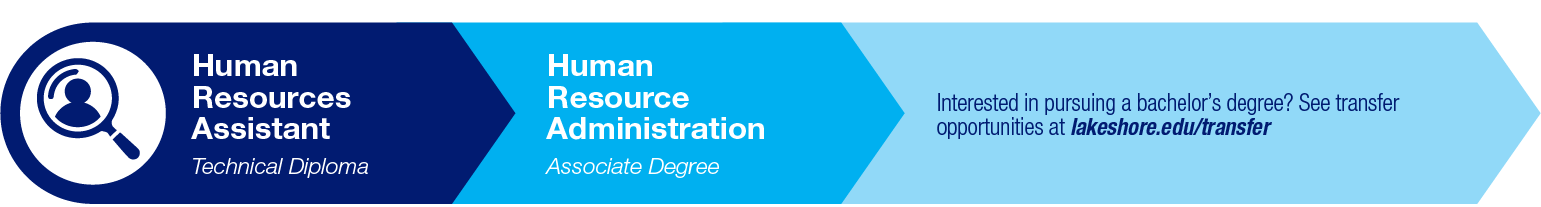Human Resource Administration Pathway