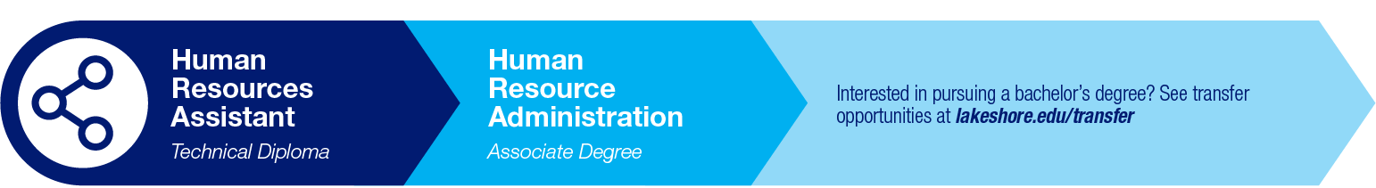 Human Resource Assisstant Pathway