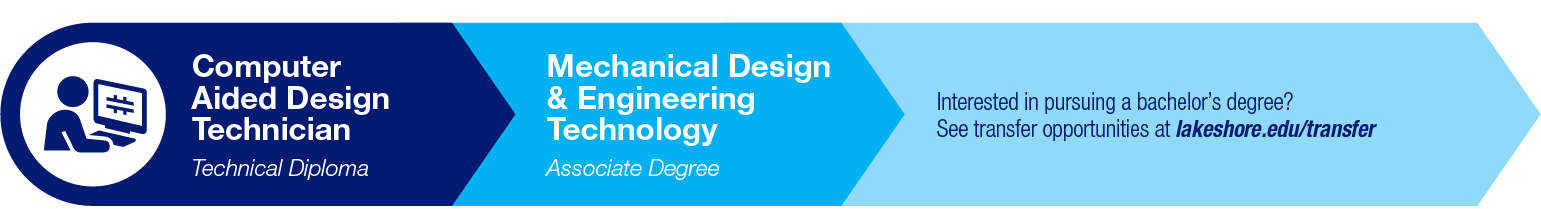 Mechanical Design Technology Pathway