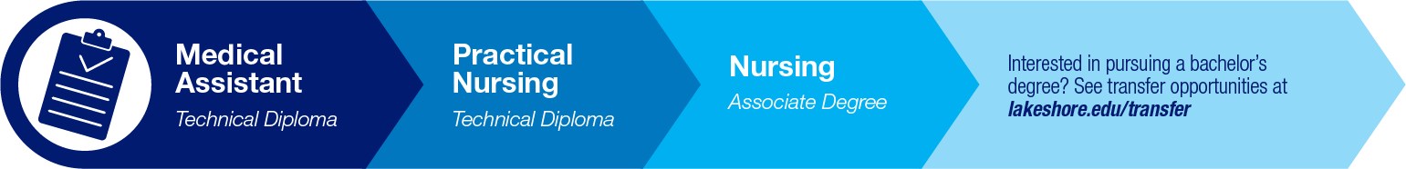 Medical Assistant Pathway