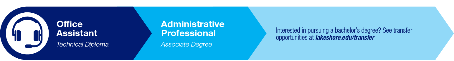 Office Assistant Pathway