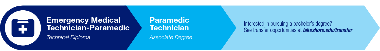 Paramedic Technician Pathway
