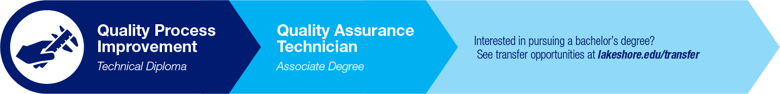 Quality Assurance Tech Patwhay