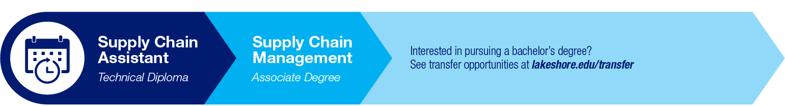 Supply Chain Management Pathway