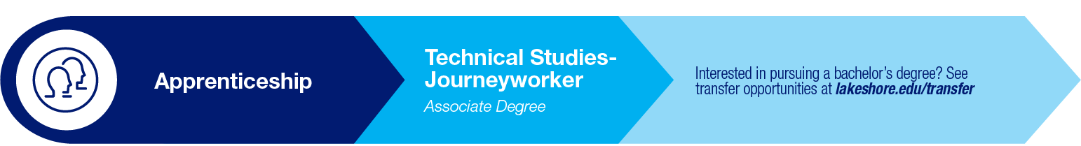 Technical Studies Journeyworker Pathway