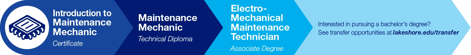 Electro-Mechanical Maintenance Technician Pathway